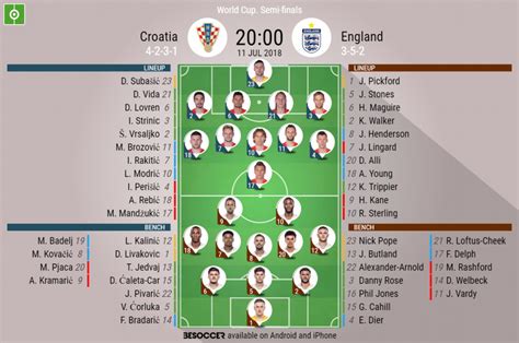 Tiknizyan ) 1 - 2 30' G. . Croatia national football team vs wales national football team timeline